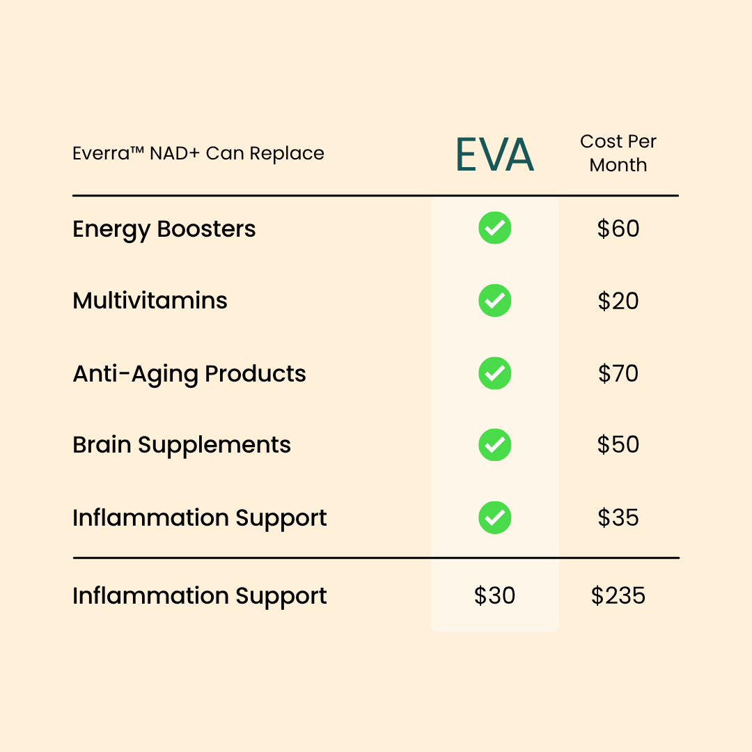 Everra™ NAD+ Vitality Boost