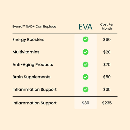 Everra™ NAD+ Vitality Boost