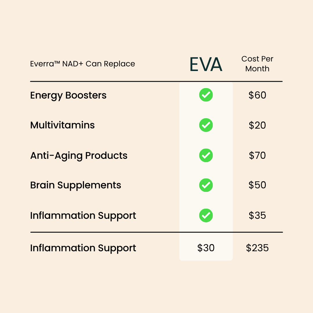 Everra™ NAD+ Vitality Boost