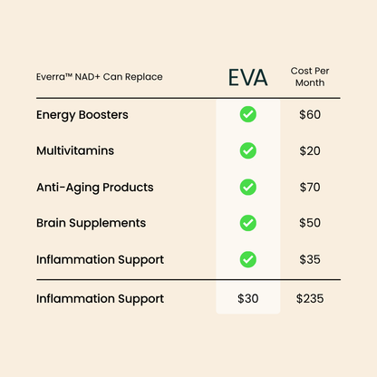 Everra™ NAD+ Vitality Boost